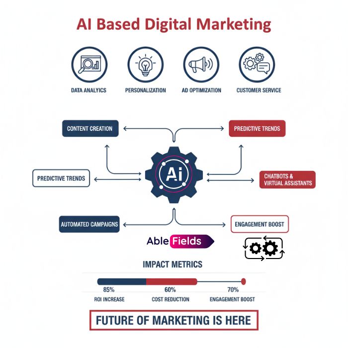 Top AI Based Digital Marketing Courses In Ravet Pimpri Chinchwad Pune